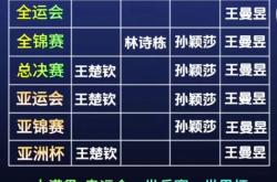 争夺亚洲俱乐部赛事冠军情况